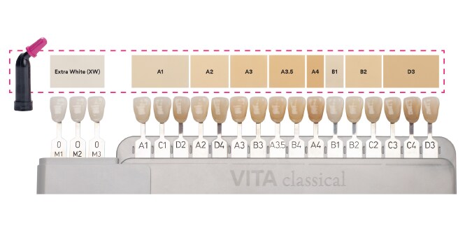 VITA classical shade guide and corresponding Filtek Universal shades
