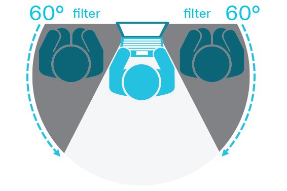 Overhead illustration of effective privacy angle for privacy filters