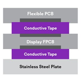 圖示展示3M™ 導電粘合劑在柔性PCB應用中的表現