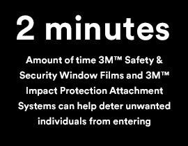 3M™ Safety & Security Window Films and 3MTM Impact Protection Attachment Systems can help deter unwanted individuals from entering for 2 minutes.