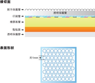 3M™ Stamark™ Neo-Caps DPS 耐用圖像標示系列
