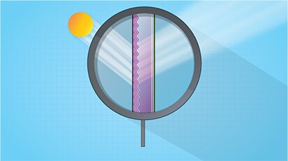 由微複製稜鏡製成，3M™ 日照導光玻璃薄膜可引導超過80%的自然光向上反射，並可均勻地散射在空間各處。
