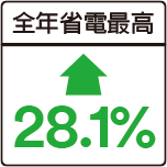 3M玻璃窗隔熱紙節能省電，減低耗電量。