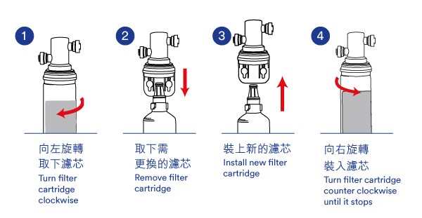 how to install a new 3M water filter cartridge