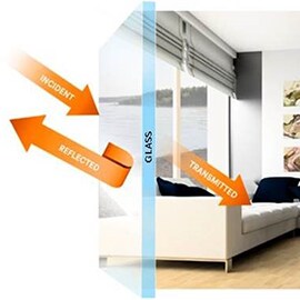 How does Window Film work?
