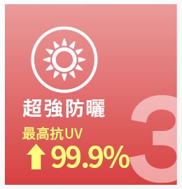 3M建築樓宇防曬隔熱UV膜超強防曬，抗UV高達99.9%