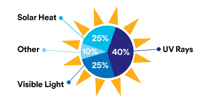 diagram that shows types of fading
