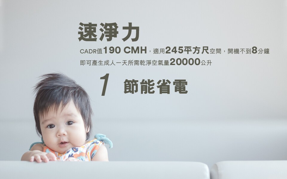 3M™ 空气净化器 FAPHK-C01WA-A：速净力-CADR值190 CMH，适用245平方尺空间；开机不到8分钟，即可产出成人一天所需干净空气量20000公升