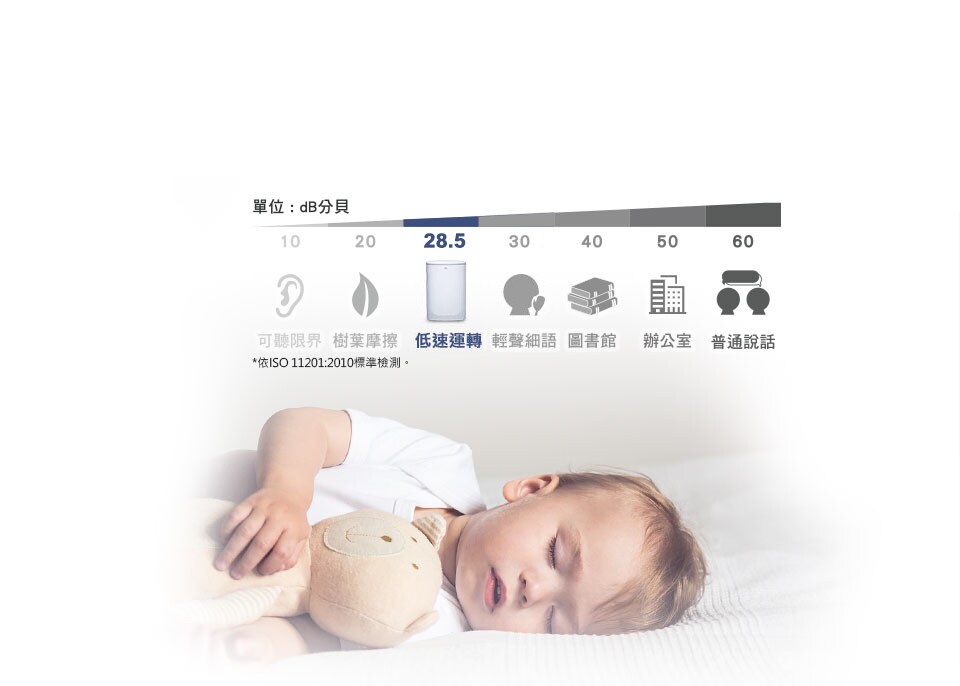 3M™ 空气净化器 FAPHK-C01WA-A:静音不扰眠-滤网、马达和风扇配置经过多次测试,在滤净效率和运转音量上达到最佳平衡,最低仅28.5db