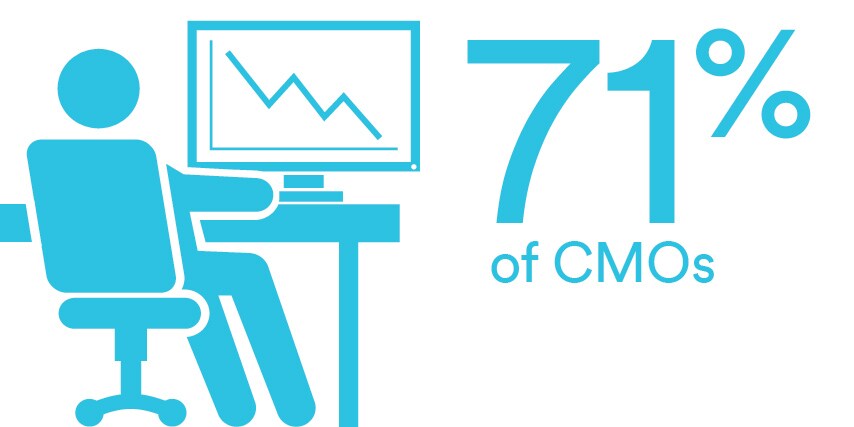 Stat graphic with man at desk saying 71% of CMOs agree
