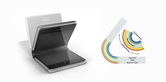 Video thumbnail for the Foldable PSA Stretch and Recovery Demo, showing a foldable device with a color-coded graph illustrating the tape's stretch and recovery properties.