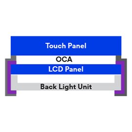 Graphic showing 3M™ Conductive Adhesives in display module grounding.