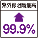 3M建築樓宇防曬隔熱UV膜超強防曬，抗UV高達99.9%